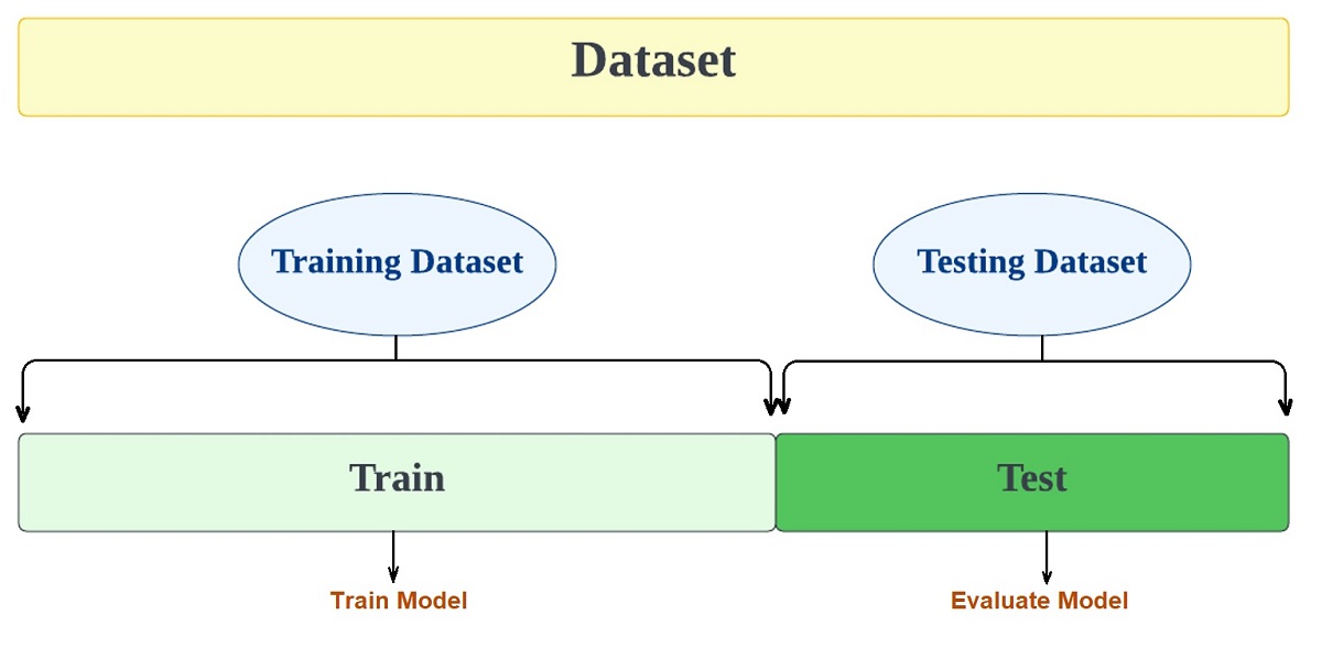 Guide To Cross Validation In Machine Learning