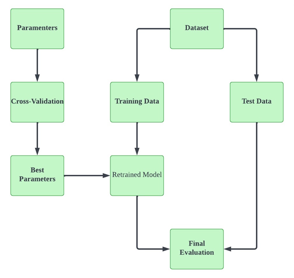 guide-to-cross-validation-in-machine-learning