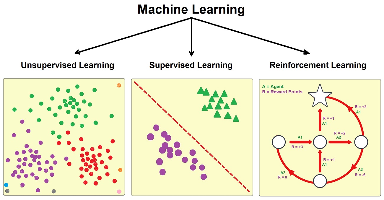 A Brief Introduction to Reinforcement Learning