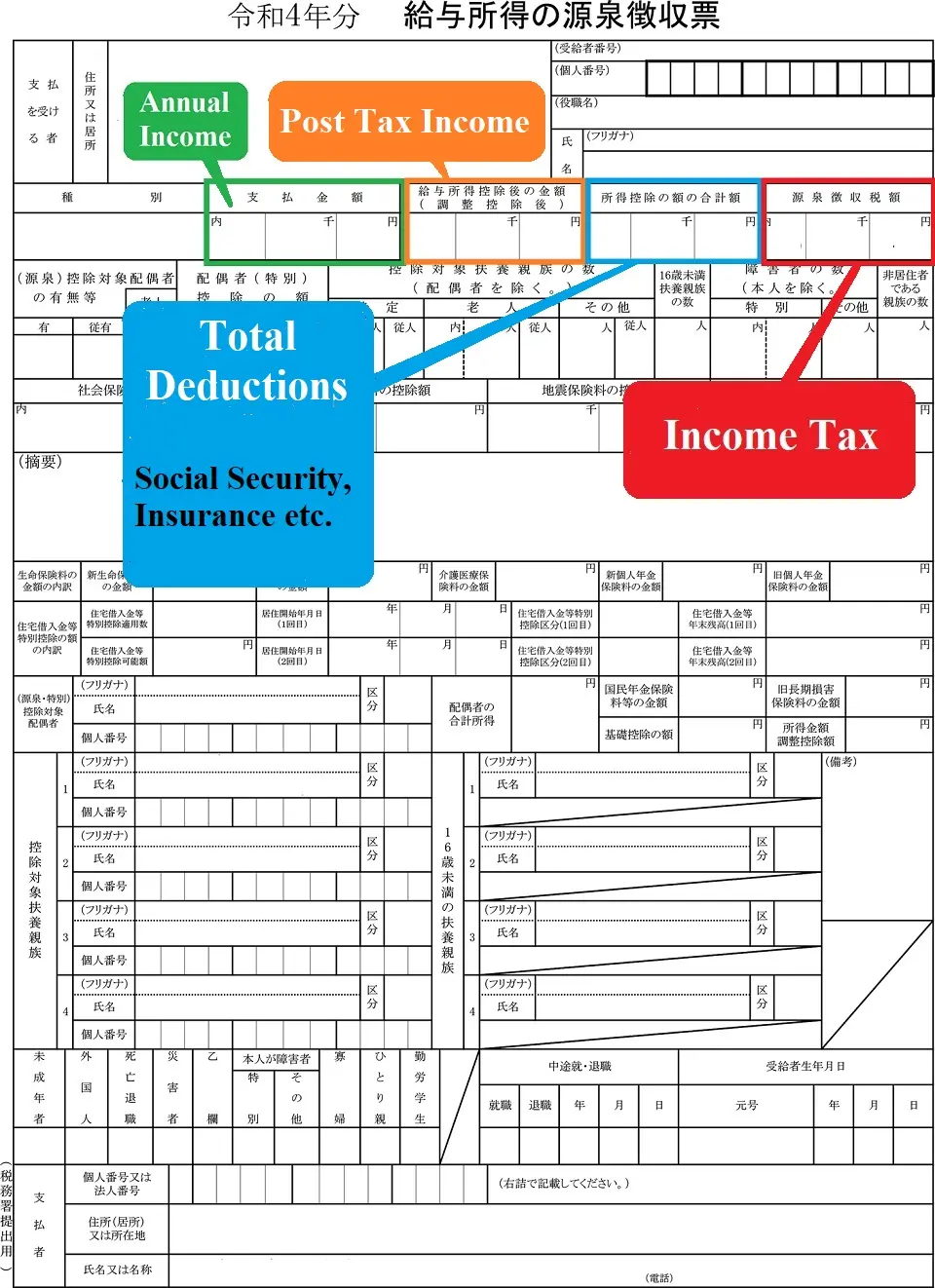 Online Withholding Forms, Local and State Tax Forms