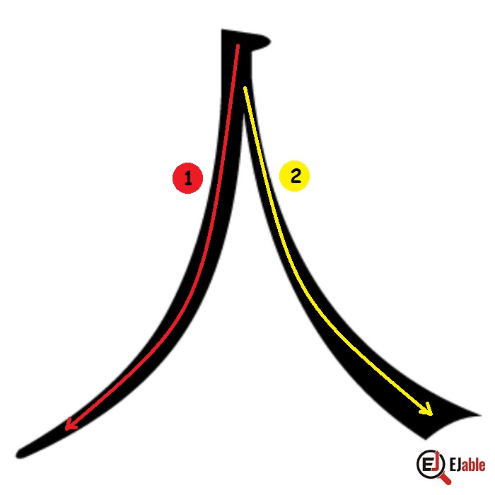 Stroke order for Kanji 人 for person (Image 2).